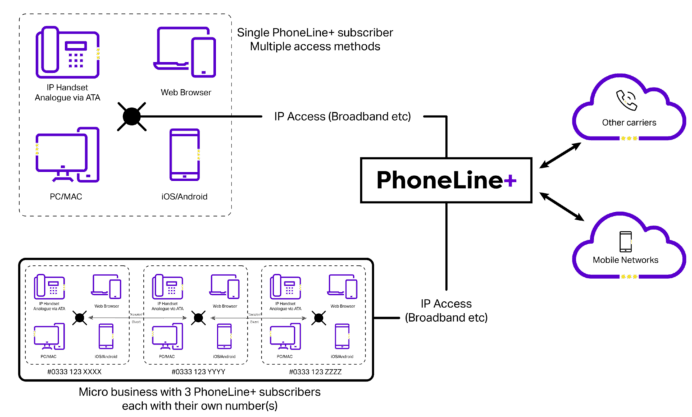 PhoneLine+