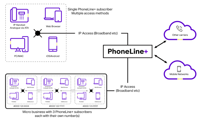 PhoneLine+